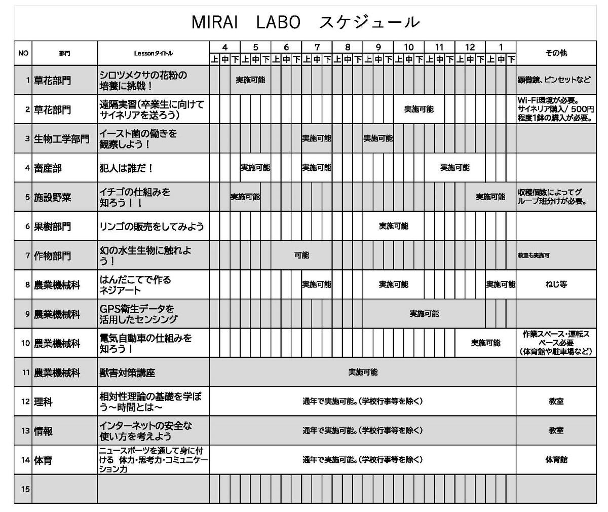 MILAI　LABO　スケジュール